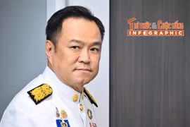 [INFOGRAPHIC] Tiểu sử Thủ tướng Vương quốc Thái Lan Anutin Charnvirakul