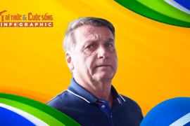 [INFOGRAPHIC] Cựu Tổng thống Brazil bị quản thúc tại gia là ai?