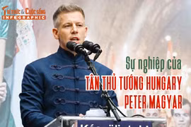 [INFOGRAPHIC] Sự nghiệp của tân Thủ tướng Hungary Peter Magyar