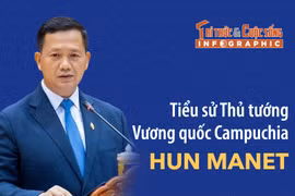 [INFOGRAPHIC] Tiểu sử Thủ tướng Vương quốc Campuchia Hun Manet
