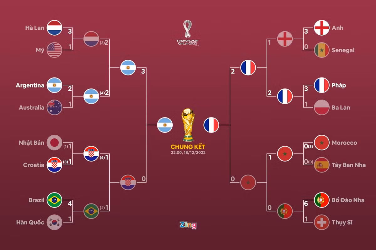 Ban gai luong tinh co vu Dybala tai chung ket World Cup-Hinh-3