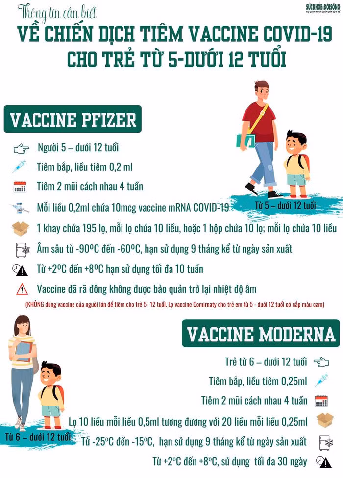 Chieu 16/4: Cap nhat moi nhat ve tiem mui 3; da co 2 dia phuong tiem vaccine COVID-19 cho tre tu 5 - duoi 12 tuoi-Hinh-2