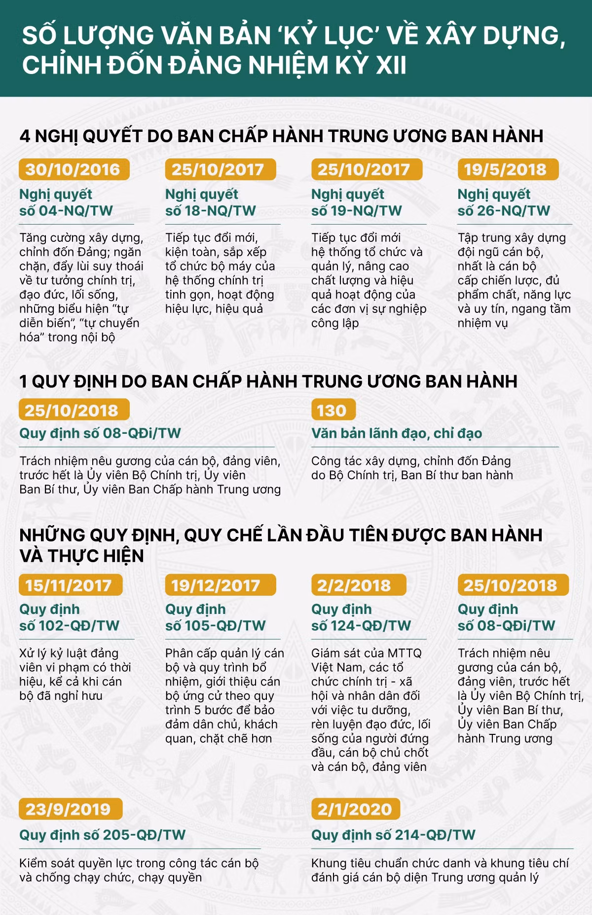 Nhung dieu ‘chua tung co’ trong nhiem ky Dai hoi XII-Hinh-6