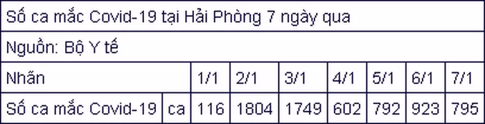 Số lượng F0 tại Hà Nội liên tục tăng - Hình 5 So luong F0 tai Ha Noi lien tuc tang-Hinh-5