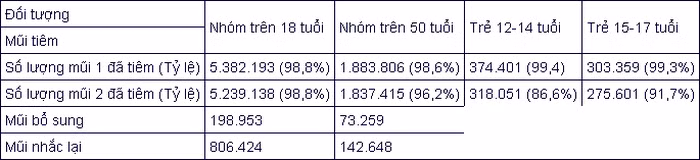Số lượng F0 tại Hà Nội liên tục tăng - Hình 3 So luong F0 tai Ha Noi lien tuc tang-Hinh-3