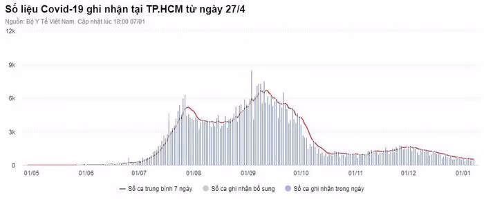 Số lượng F0 tại Hà Nội liên tục tăng - Hình 4 So luong F0 tai Ha Noi lien tuc tang-Hinh-4