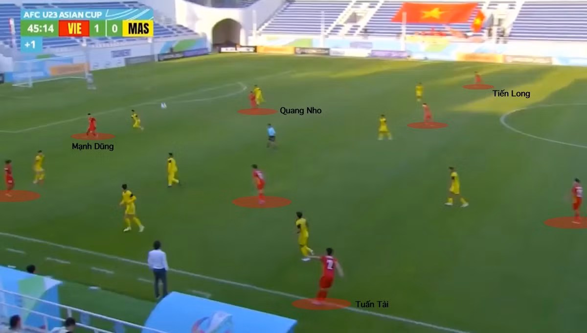 Giai ma chien thuat cua U23 Viet Nam