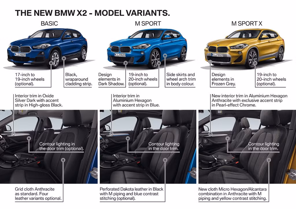 Sự khác biệt giữa các phiên bản của BMW X2.Bản tiêu chuẩn của X2 sẽ được trang bị nẹp xung quanh màu đen và sở hữu chiều cao gầm nhỉnh hơn 10 mm so với phiên bản thể thao M.