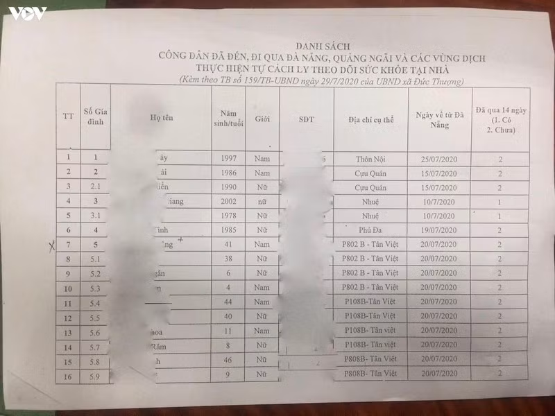 Cơ quan chức năng lập danh sách cách ly tại nhà cho công dân đã đến, đi qua Đà Nẵng, Quảng Ngãi và các vùng có dịch.