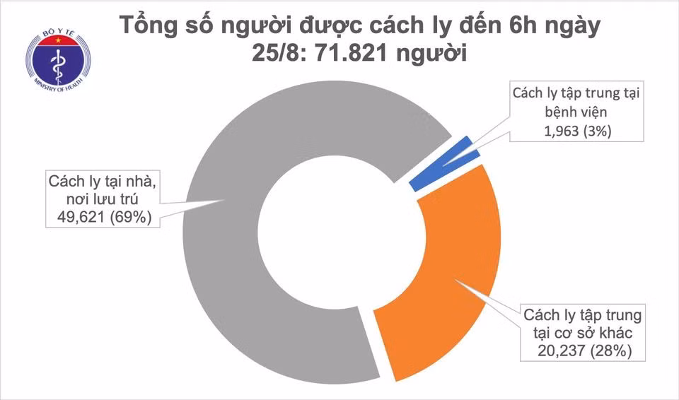 Sang 25/8, khong ghi nhan ca mac moi COVID-19 tren toan quoc