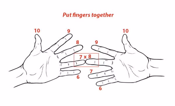  2. Sử dụng hai bàn tay để làm phép nhân 7,8, và 9. Dùng các ngón tay để làm phép nhân.
