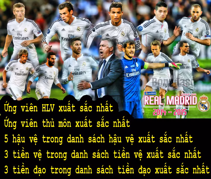Câu lạc bộ có nhiều ứng cử viên cho các danh hiệu nhất của FIFA đó chính là Real Madrid.