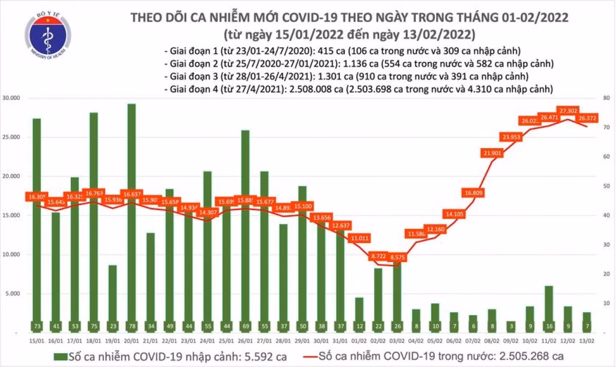 So ca COVID-19 trong ca nuoc tang cao, nhieu nguoi mac la giao vien-Hinh-2
