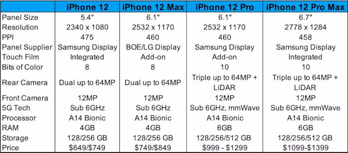 iPhone 12 sẽ có camera siêu khủng và thiết kế vuông huyền thoại iPhone 12 se co camera sieu khung va thiet ke vuong huyen thoai