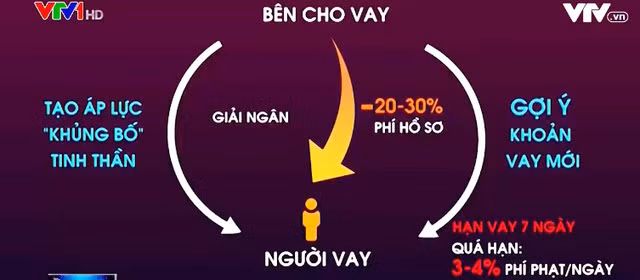 Su that dang so dang sau nhung app cho vay online-Hinh-2