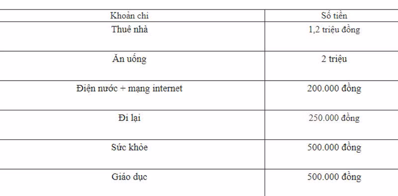 Thu nhap 8 trieu/thang, day la cach tiet kiem theo tuan khon ngoan-Hinh-2