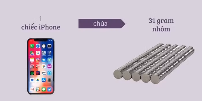Bi mat trong moi chiec iPhone