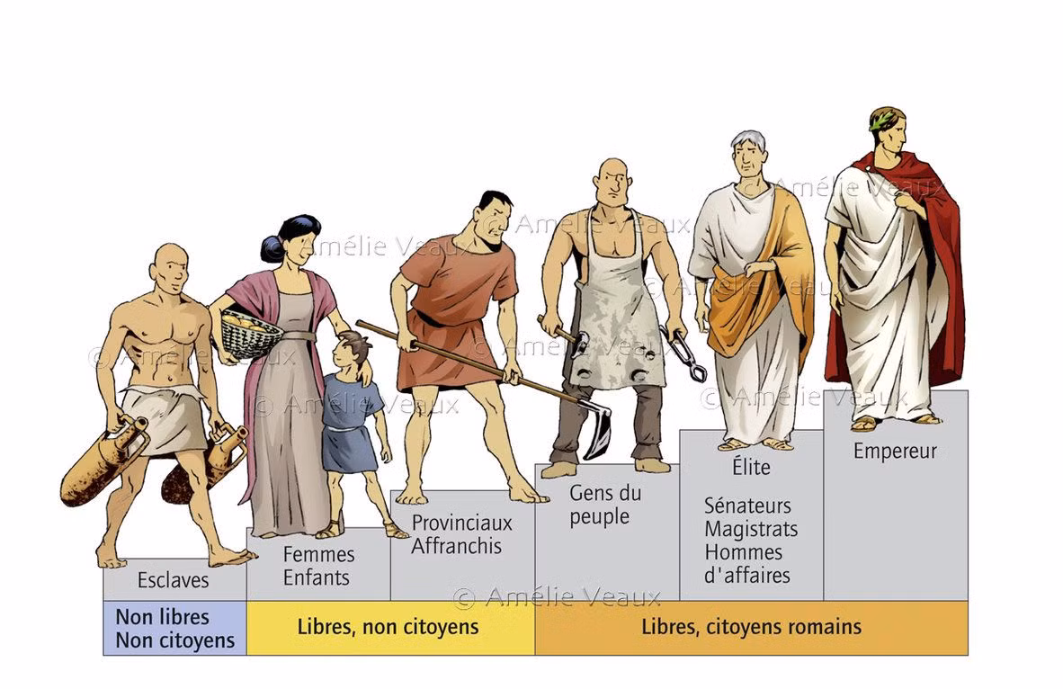  Thầy tế là công chức. Các thầy tế (pontifex) là những người đứng đầu các nghi lễ tôn giáo, nhưng họ cũng đóng vai trò quan trọng trong chính quyền. Ảnh: Pinterest.