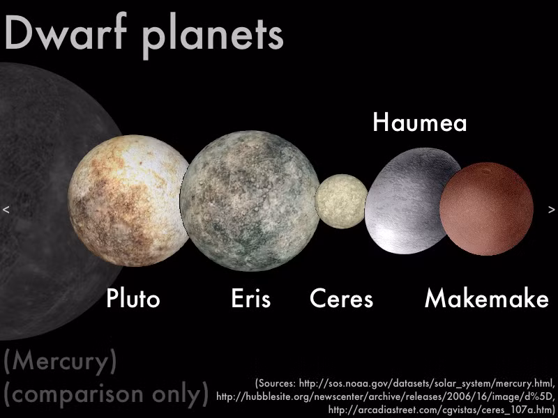  2. Kích thước nhỏ. Với đường kính khoảng 1.430 km, Makemake nhỏ hơn so với Sao Diêm Vương (Pluto) nhưng vẫn đủ lớn để được phân loại là hành tinh lùn. Đây là hành tinh lùn nhỏ thứ 4 trong 5 hành tinh lùn đã được công nhận. Ảnh: Pinterest.