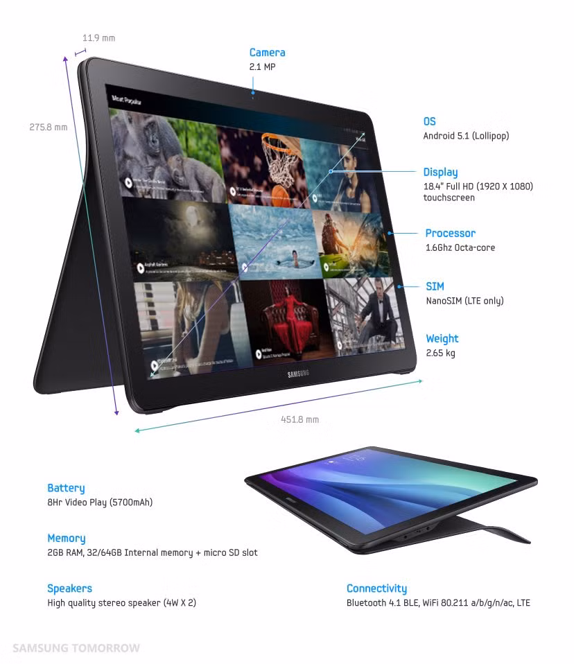 Về kích thước, Galaxy View không phải là mẫu tablet có thể mang đi dễ dàng với 451,8 x 275,8 x 11,9 mm và nặng 2,65 kg, hơn cả một số mẫu laptop hiện nay. Samsung trang bị cho Galaxy View 2 miếng đệm cao su để giữ máy khi dựng đứng vì quá nặng.