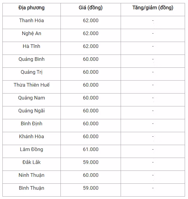 Gia heo hoi hom nay 24/7: Khong co su bien dong-Hinh-2