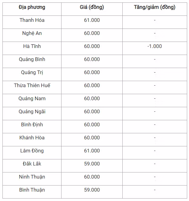Gia heo hoi hom nay 27/7: Giam manh 3.000 dong/kg-Hinh-2