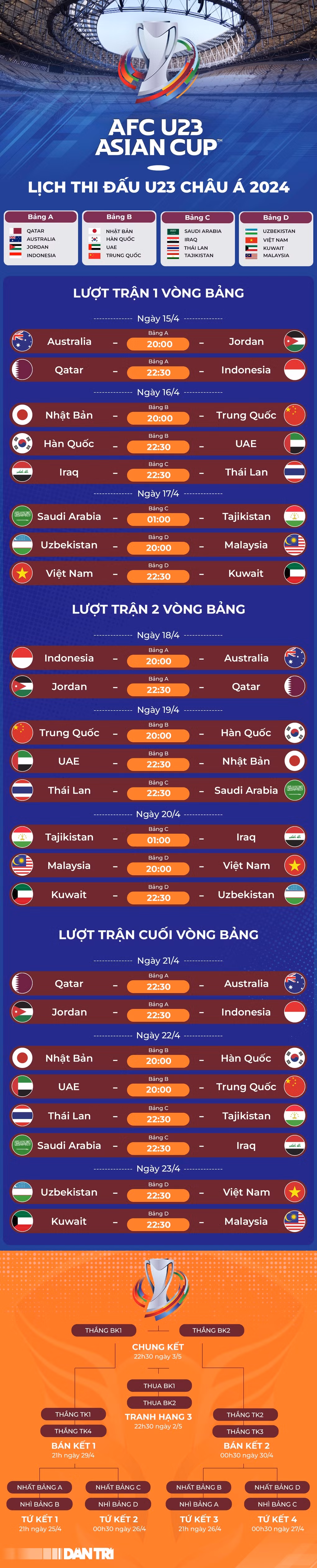 Khai mac giai U23 chau A 2024, chu nha dau Indonesia-Hinh-3