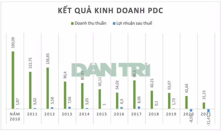 Tai san “dai gia dieu cay” Le Thanh Than ra sao khi co phieu tang soc?-Hinh-2