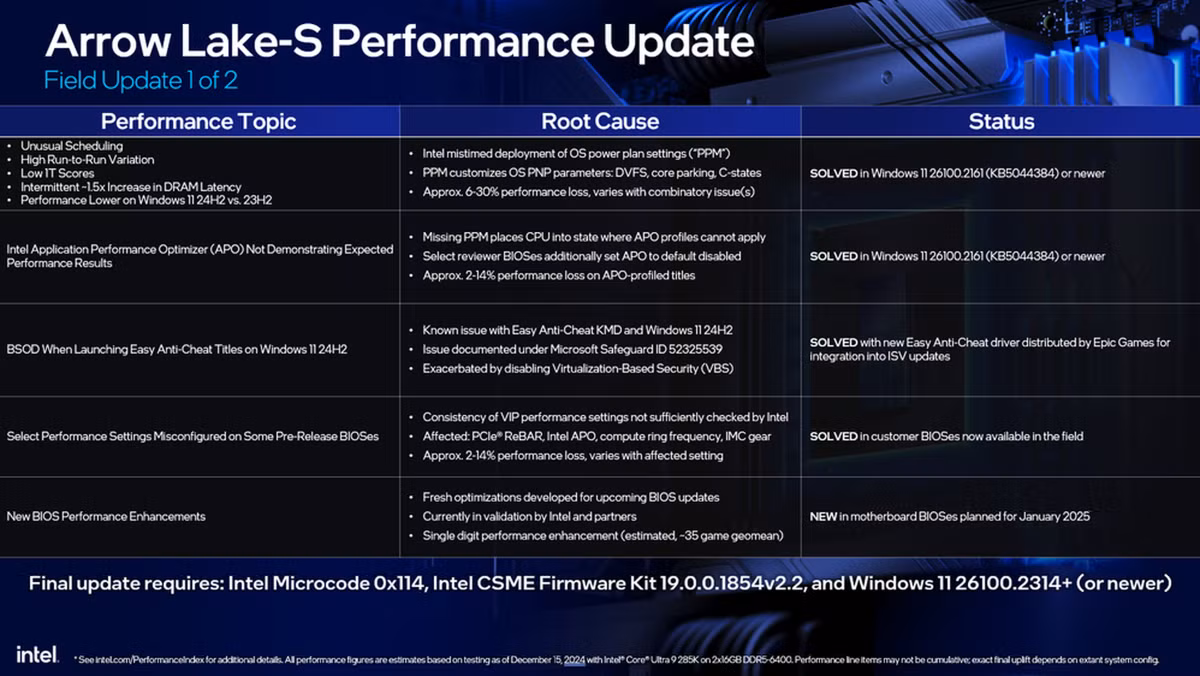Intel phac thao cac ban sua loi hieu suat cho CPU Arrow Lake-Hinh-2