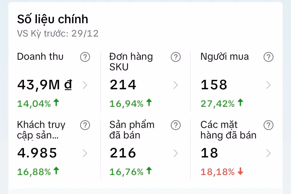 Buon cho dieu dung, tieu thuong chuyen ban... mang, kiem tien ty moi thang-Hinh-2