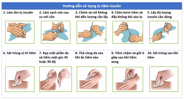 Dip Tet nhung dieu benh nhan dai thao duong can biet