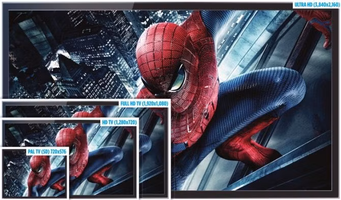 Do phan giai TV - 2K, 4K, 8K, UHD nghia la gi?-Hinh-4