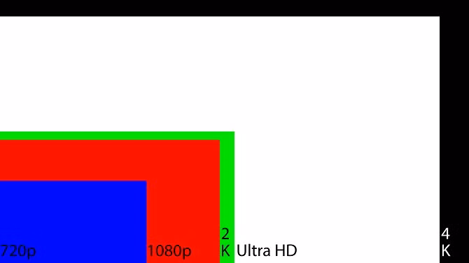 Do phan giai TV - 2K, 4K, 8K, UHD nghia la gi?