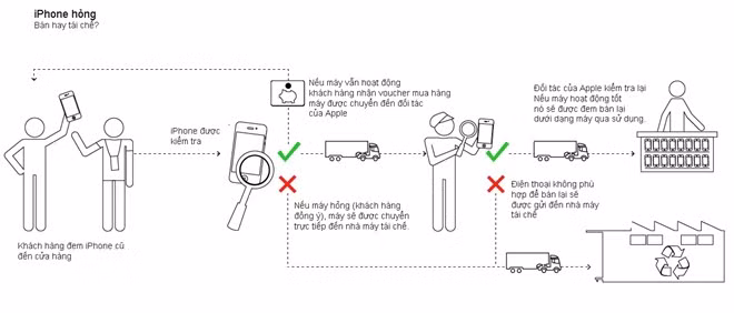 Những chiếc điện thoại iPhone cũ bị Apple “kết liễu” ra sao? - Hình 2 Nhung chiec dien thoai iPhone cu bi Apple “ket lieu” ra sao?-Hinh-2