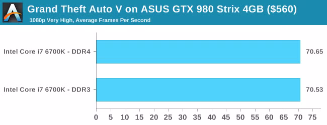 Da toi luc nang cap len RAM DDR4 hay chua?-Hinh-3