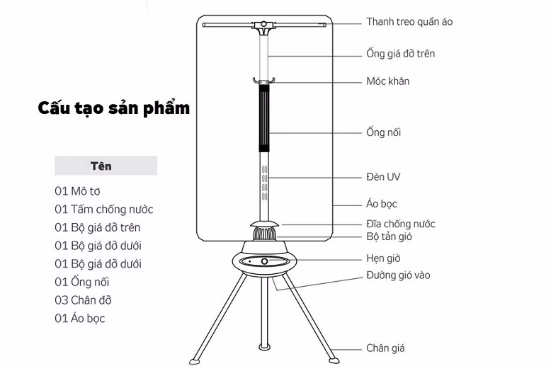 (Cấu tạo cây sấy quần áo)