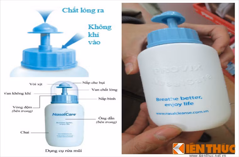 Bình rửa mũi có hệ thống van 1 chiều ngăn cản sự nhiểm bẩn trở lại. Khá đơn giản khi sử dụng, người dùng cho dung dịch nước muối sinh lý vào bình rồi bóp nhẹ bình vào một bên mũi, dòng nước sẽ đi từ mũi này sang mũi kia mang theo các chất nhầy, bụi bẩn và vi khuẩn trong xoang mũi ra ngoài.