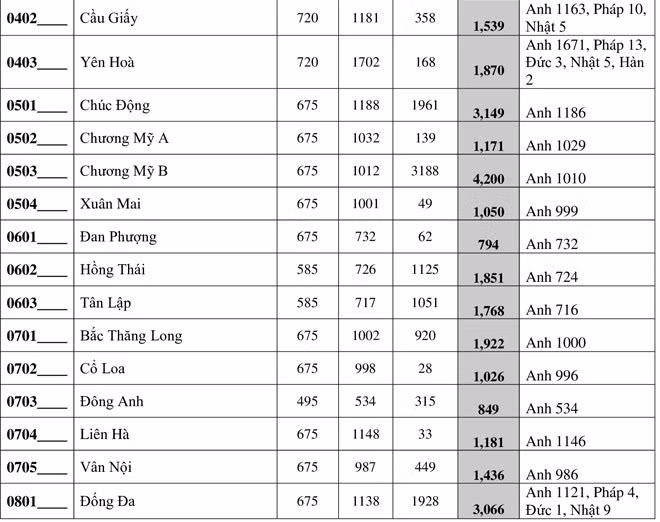 Ha Noi cong bo so hoc sinh dang ky thi vao lop 10 nam 2020-Hinh-2