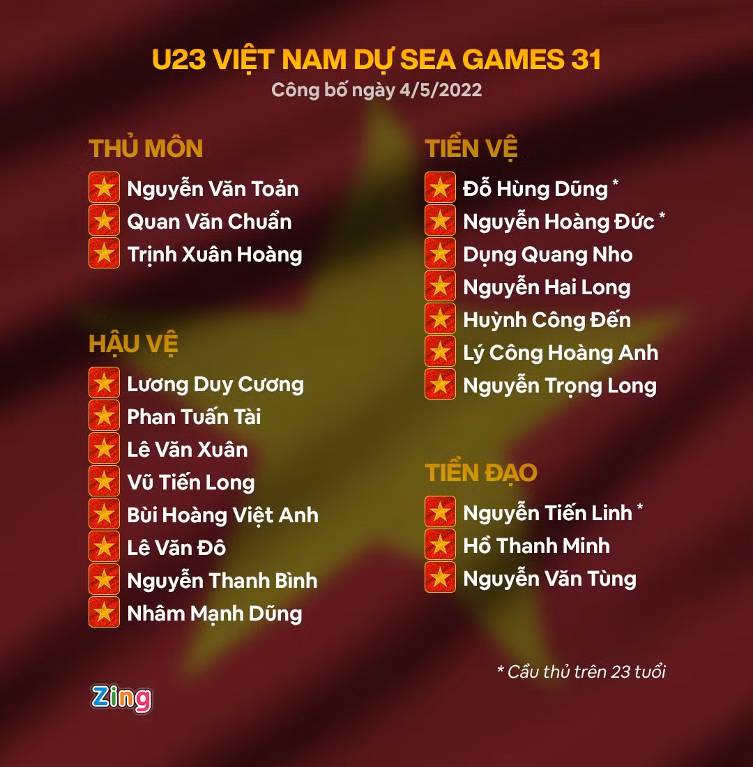 U23 Viet Nam chot danh sach du SEA Games 31-Hinh-3