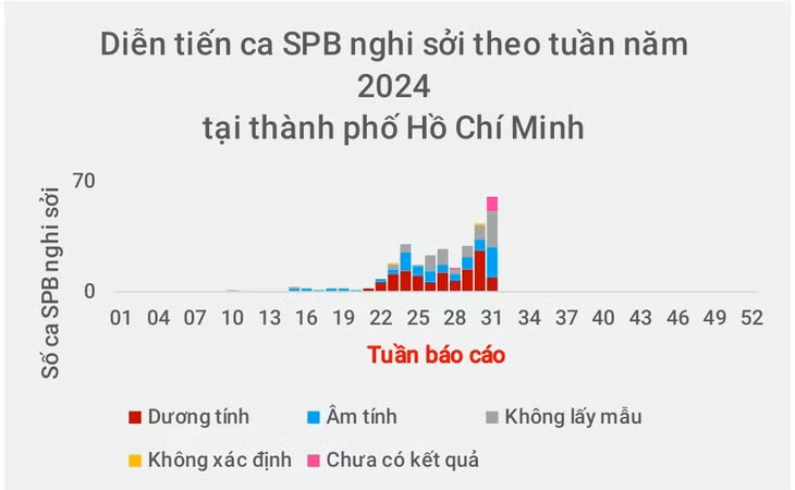 Bản đồ phân bố ca sởi xác định tại TPHCM đến 04/8/2024