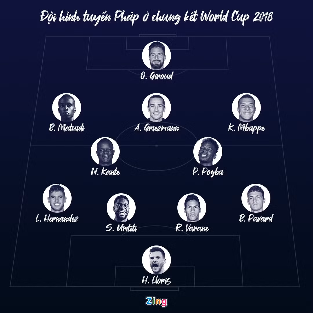  Đội hình tuyển Pháp vô địch World Cup 2018.