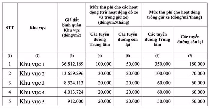 TP.HCM thu phi su dung via he, long duong tu ngay 1-1-2024