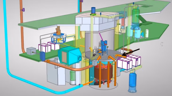 Bây giờ, chỉ 4 tháng sau đó, Trung Quốc đã thành công trong việc nạp lại Thorium trong khi lò vẫn hoạt động, hoàn tất chu kỳ vận hành ổn định của nó. Hiện tại, Trung Quốc cũng đang xây dựng một lò phản ứng muối nóng chảy Thorium lớn hơn, dự kiến đạt trạng thái tới hạn vào năm 2030, cho công suất 10 megawatt điện. 