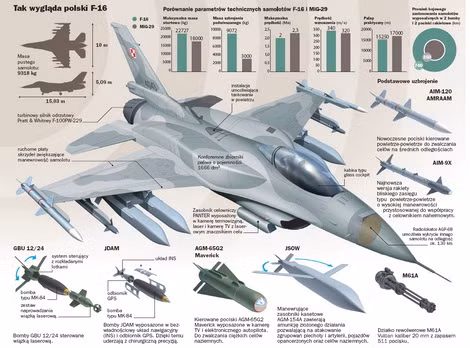 Bộ vũ khí của F-16.