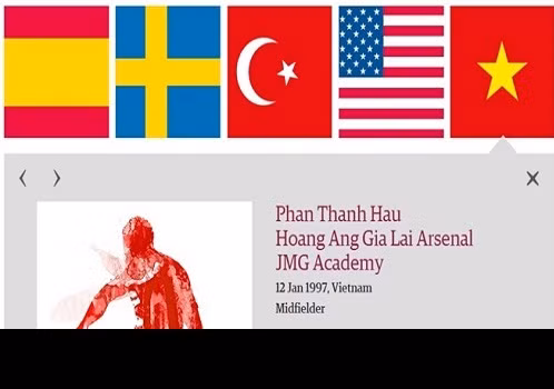 Mới đây, danh sách 40 cầu thủ triển vọng của thế giới mà tờ The Guardian của Anh đã tạo nên bất ngờ khi có tên Phan Thanh Hậu, tuyển thủ U19 Việt Nam. Tờ báo nước Anh dùng những từ như "trung tâm hàng tiền vệ", "cầu thủ xuất sắc" để nói về Thanh Hậu và làm nảy sinh rất nhiều nghi ngờ cho một sự nhầm lẫn nào đó giữa Công Phượng và Thanh Hậu.