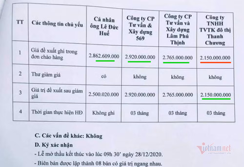 Thuy Tien tu thien xay cau o Thanh Chuong, von lam thap hon gia thau?
