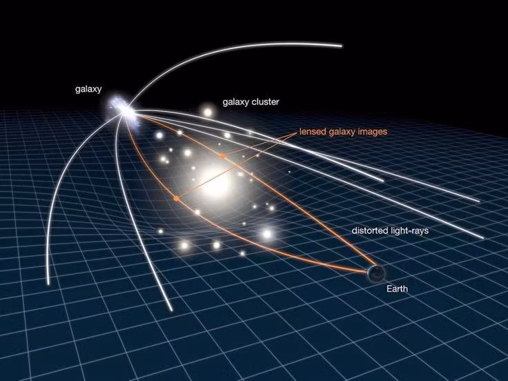 3. Thuyết tương đối tổng quát. Phương trình trường Einstein mô tả cách khối lượng và năng lượng ảnh hưởng đến hình dạng không-thời gian. Ảnh: Pinterest.