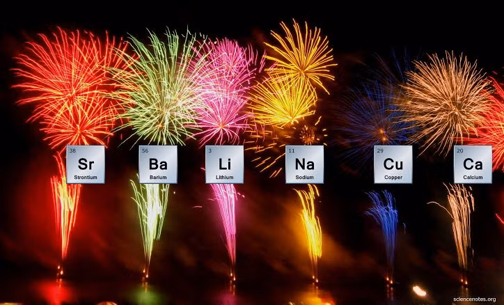  13. Màu sắc đặc trưng khi cháy. Khi lithium bị đốt cháy, nó phát ra một ánh sáng đỏ đặc trưng, điều này khiến nó được sử dụng trong các pháo hoa và tín hiệu đèn. Ảnh: Pinterest.