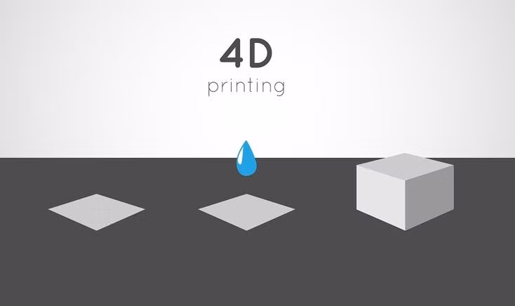  1. Công nghệ in 4D là gì. Công nghệ in 4D thường liên quan đến các vật liệu hoặc cấu trúc có khả năng thay đổi hình dạng, chức năng hoặc trạng thái theo thời gian hoặc khi chịu tác động của môi trường, như nhiệt độ, độ ẩm, ánh sáng hoặc áp lực. Ảnh: Pinterest.