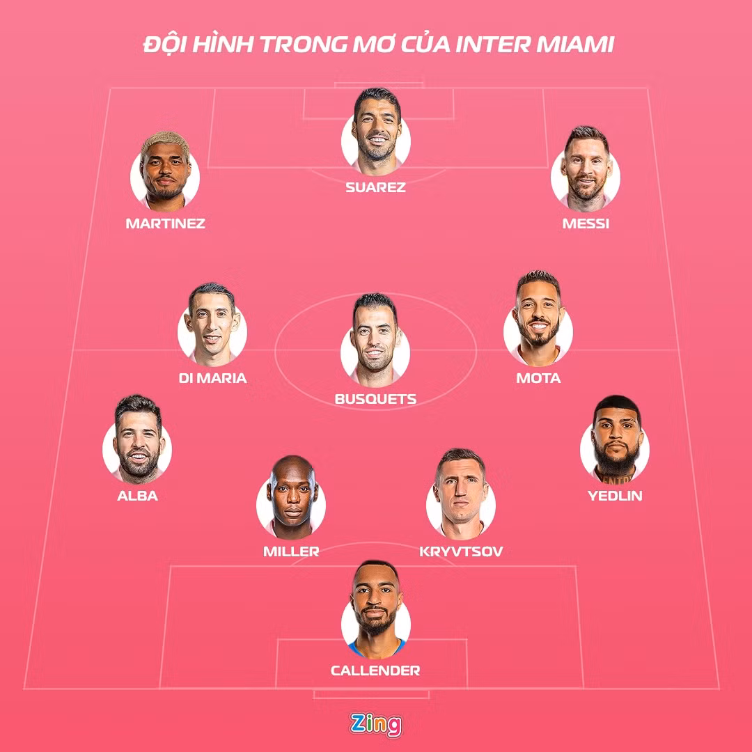 Doi hinh trong mo cua Beckham voi Messi cung 4 nguoi ban than